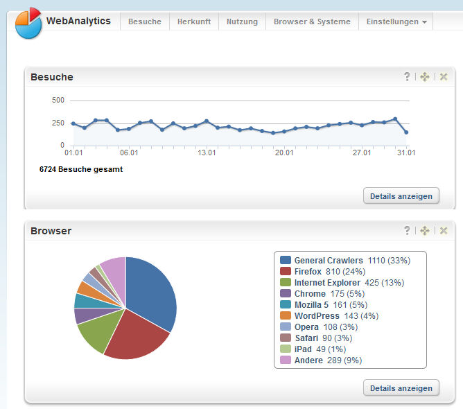 2014-01-31-WebAnalytics