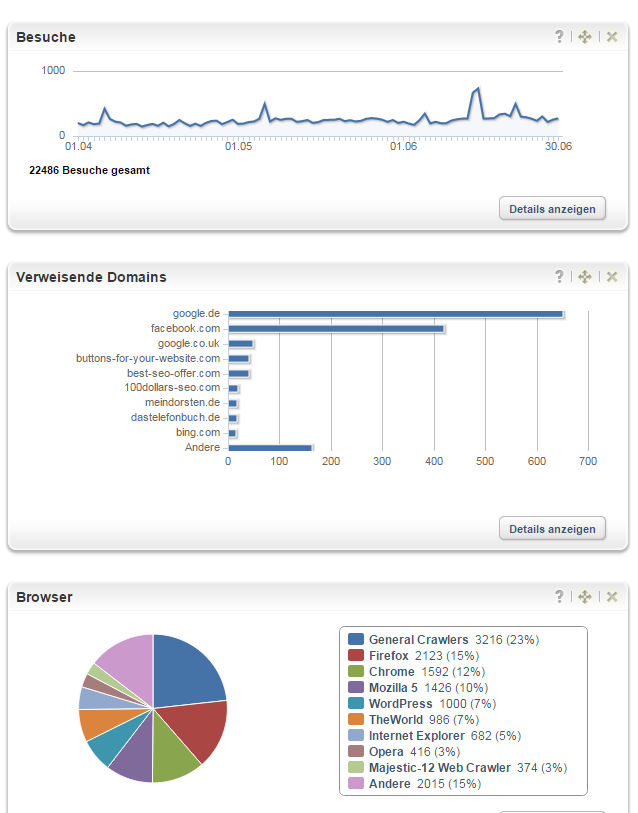 Statistik-2-2015