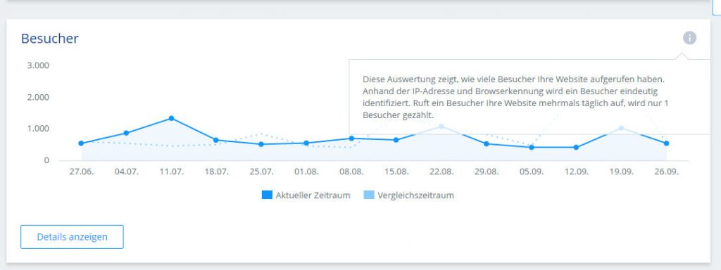 2016-quartal3-marienviertel-de